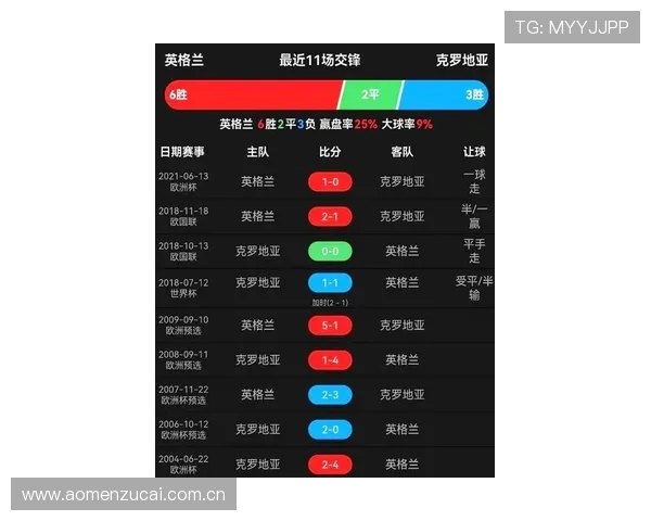 世界杯英格兰克罗地亚比赛比分直播，关注比赛最新动态，了解双方战术调整与比赛结果